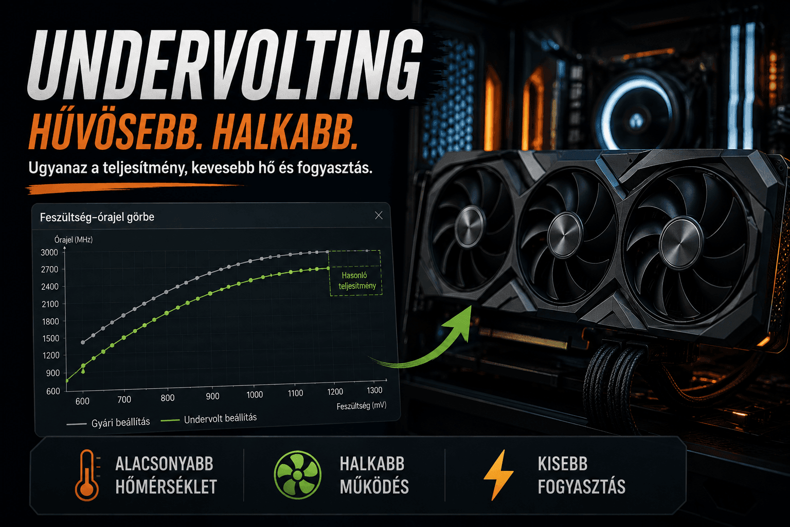 GPU undervolting videokártyán alacsonyabb hőmérséklettel és fogyasztással